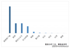 <b>热点舆情阐发：政策托举取电商帮力外贸内销</b>